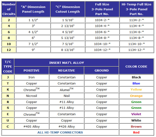 3-pole-full-size-stripanel-charts.jpg 3-pole-full-size-stripanel-charts.jpg